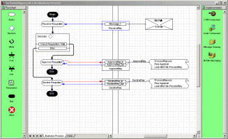 Orchestration